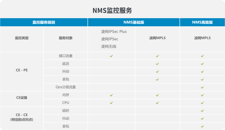 IT运维、网络运维服务