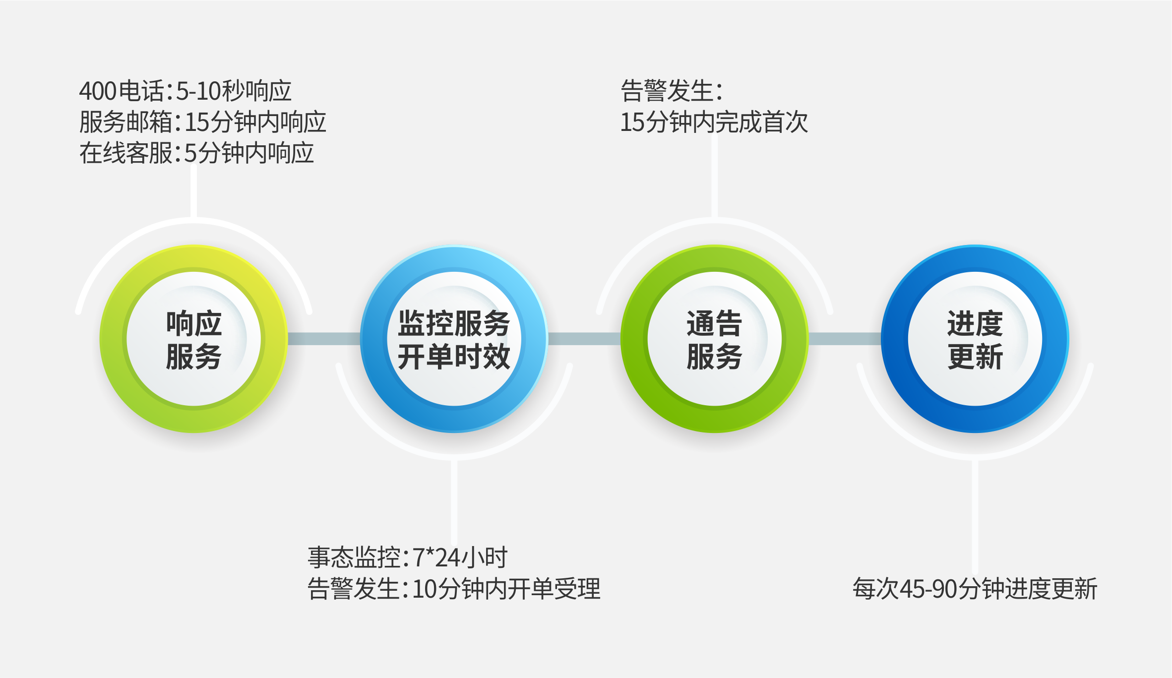 IT运维、网络运维服务